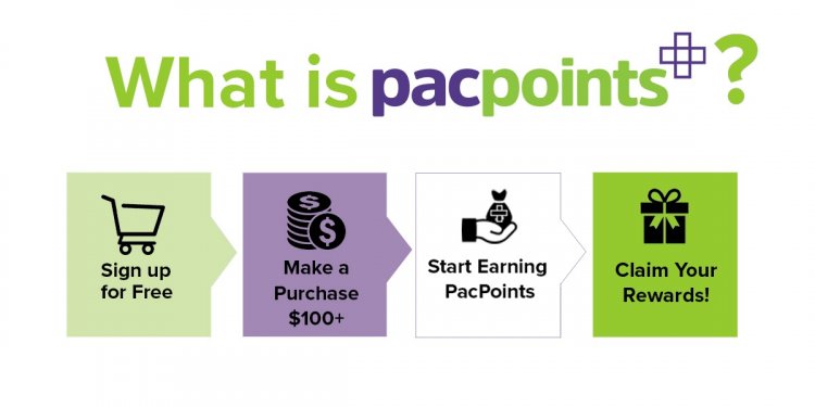 Earn Pacpoints with Primepac for ordering online